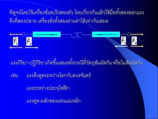 พิสจน์โดยใช้ เครื่ องชังสปริงสองตัว โดยเกี่ยวกันแล้ วใช้ มือทังสองออกแรง
   ู                   ่                                      ้
ดึงที่สองปลาย เครื่ องชังทังสองอ่านค่าได้ เท่ากันเสมอ
                         ่ ้




แรงกิริยา-ปฏิกิริยาเกิดขึ ้นเสมอทังกรณีที่วตถุสมผัสกัน หรื อไม่สมผัสกัน
                                  ้        ั ั                  ั
เช่น     แรงดึงดูดระหว่างโลกกับดวงจันทร์
         แรงระหว่างประจุไฟฟา
                           ้
         แรงดูด-ผลักของแท่งแม่เหล็ก
 