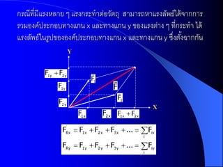 กรณีที่มีแรงหลาย ๆ แรงกระทาต่อวัตถุ สามารถหาแรงลัพธ์ได้ จากการ
รวมองค์ประกอบทางแกน x และทางแกน y ของแรงต่าง ๆ ที่กระทา ได้
แรงลัพธ์ในรูปขององค์ประกอบทางแกน x และทางแกน y ซึงตังฉากกัน
                                                   ่ ้
                Y




                                             X
 