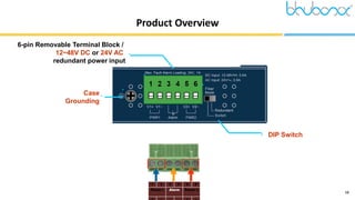 13
Product Overview
6-pin Removable Terminal Block /
12~48V DC or 24V AC
redundant power input
DIP Switch
Case
Grounding
1 2 3 4 5 6
Power 1 Alarm Power 2
 