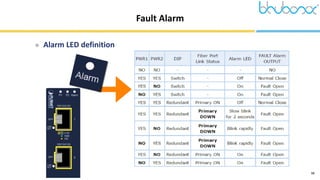 15
Fault Alarm
 Alarm LED definition
 