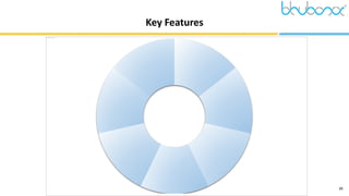 21
Key Features
Redundant Fiber
Port
12-48V DC, 24V
AC Input
-40 to 75
degrees C
Full Ports
Gigabit
Wall-mount/
DIN-rail Kit
100/1000/2500X
SFP
IP30
Rugged Case
IGT-x205AT
Series
 