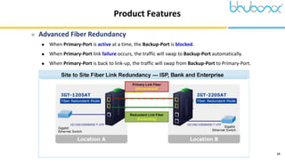 23
Redundant Link Fiber
(Disable)
Product Features
 Advanced Fiber Redundancy
 When Primary-Port is active at a time, the Backup-Port is blocked.
 When Primary-Port link failure occurs, the traffic will swap to Backup-Port automatically.
 When Primary-Port is back to link-up, the traffic will swap from Backup-Port to Primary-Port.
Rapid Fiber Redundancy
Link Fail
Primary Link Fiber
(Forwarding)
Redundant Link Fiber
(Forwarding)
Primary Link Fiber
(Disconnected)
 