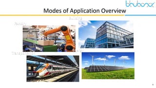 5
Factory
Building
Transportation
Energy
Modes of Application Overview
 