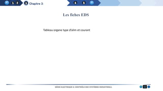 11
GÉNIE ELECTRIQUE & CONTRÔLE DES SYSTÈMES INDUSTRIELS.
Chapitre 3:
Les fiches EDS
Tableau organe type d’alim et courant
 
