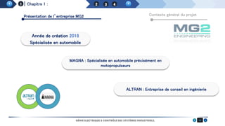 Chapitre 1 :
4
ALTRAN : Entreprise de conseil en ingénierie
MAGNA : Spécialisée en automobile précisément en
motopropulseurs
Année de création 2018
Spécialisée en automobile
GÉNIE ELECTRIQUE & CONTRÔLE DES SYSTÈMES INDUSTRIELS.
Présentation de l’entreprise MG2 Contexte général du projet
 