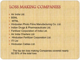  Air India Ltd. 
 BSNL 
 MTNL 
 Hindustan Photo Films Manufacturing Co. Ltd. 
 Indian Drugs & Pharmaceuticals Ltd. 
 Fertilizer Corporation of India Ltd. 
 Air India Charters Ltd. 
 Hindustan Fertilizer Corporation Ltd. 
 ITI Ltd 
 Hindustan Cables Ltd. 
The top ten loss making Companies covered nearly 
92.55% of the total loss 
 
