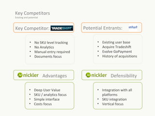 Key Competitors
Existing and potential



Key Competitor:                           Potential Entrants:

              •   No SKU level tracking         •   Existing user base
              •   No Analytics                  •   Acquire Tradeshift
              •   Manual entry required         •   Evolve GoPayment
              •   Documents focus               •   History of acquisitions




                         Advantages                      Defensibility

             •    Deep User Value               • Integration with all
             •    SKU / analytics focus           platforms
             •    Simple interface              • SKU integration
             •    Costs focus                   • Vertical focus
 