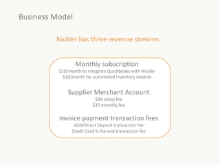 Business Model

         Nickler has three revenue streams:


                 Monthly subscription
          $10/month to integrate Quickbooks with Nickler
           $10/month for automated inventory module


              Supplier Merchant Account
                           $99 setup fee
                          $35 monthly fee

          Invoice payment transaction fees
                 ACH/Direct Deposit transaction fee
                Credit Card % fee and transaction fee
 