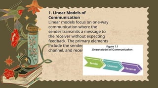 DIFFERENT MODELS OF COMMUNICATION SHS ELEVEN MATTHEW | PPT