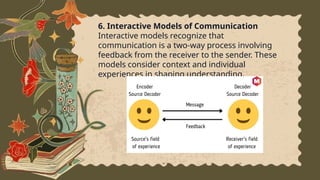 DIFFERENT MODELS OF COMMUNICATION SHS ELEVEN MATTHEW | PPT