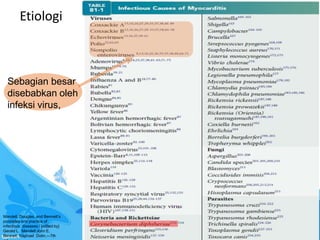 Mandell, Douglas, and Bennett’s
principles and practice of
infectious diseases / [edited by]
Gerald L. Mandell,John E.
Bennett, Raphael Dolin.—7th
Etiologi
Sebagian besar
disebabkan oleh
infeksi virus,
 