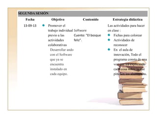 SEGUNDA SESIÓN
Fecha
13-09-13

Objetivo

Contenido

Promover el
trabajo individual Software
previo a las
Cuento: "El bosque
actividades
feliz".
colaborativas
Desarrollar ando
con el Software
que ya se
encuentra
instalado en
cada equipo.

Estrategia didáctica
Las actividades para hacer
en clase :
Fichas para colorear
Actividades de
reconocer
En el aula de
innovación, Todo el
programa consta de una
voz que irá explicando
cada cosa sobre la que
pinchen los alumnos/as.

 