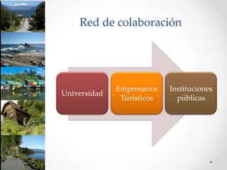 Red de colaboración




              Empresarios   Instituciones
Universidad
               Turísticos     públicas
 
