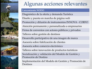 Algunas acciones relevantes
Lanzamiento NODO
Diagnóstico de la oferta y demanda Turística
Diseño y puesta en marcha de página web
Promoción y difusión de instrumentos INNOVA - CORFO
Atención permanente y personalizada a empresarios
Firma de convenios con actores públicos y privados
Talleres sobre gestión de destinos
Desarrollo participativo de una imagen de marca
Asesoría sobre fidelización de clientes
Asesoría sobre comercio electrónico
Talleres sobre innovación de productos turísticos
Socialización y validación del Modelo de Gestión y
Promoción de Destino
Implementación del Modelo de Gestión y Promoción de
Destinos
 