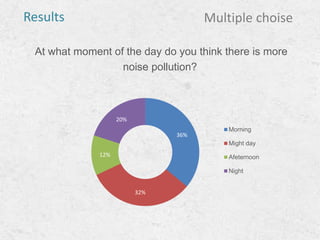 At what moment of the day do you think there is more
noise pollution?
Multiple choiseResults
36%
32%
12%
20%
Morning
Might day
Afeternoon
Night
 