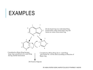 EXAMPLES
O
O
O
Considered as Major Ring because
large ring is preferred over small Ring
having simillar heteroatom
O
1
2
3
4
5
4
1
5
4
3
2
2H-Furo[3,2-b]pyran
1
2
3
4
5
6
7
a
b
Divide fused ring in to individual Ring.
Fusion letter comes from major ring and
fusion no comes from minor ring
Considered as Minor Ring due to small Ring
size.Fusion No. will be done according to Direction of
Major ring.
DR. ANSHU RUPESH DUDHE, NAGPUR COLLEGE OF PHARMACY, NAGPUR
 