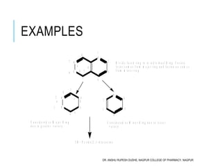 EXAMPLES
C o n s i d e r e d a s M a j o r R i n g
d u e t o g r e a t e r v a r i e t y
D i v i d e f u s e d r i n g i n t o i n d i v i d u a l R i n g . F u s i o n
l e t t e r c o m e s f r o m m a j o r r i n g a n d f u s i o n n o c o m e s
f r o m m i n o r r i n g
N
O
N
1
2
3
4
5
6
7
8
5 H - P y r i d o [ 2 , 3 - d ] o x a z i n e
a
b c
d
N
O
N
C o n s i d e r e d a s M i n o r R i n g d u e t o l e s s e r
v a r i e t y
1
2
3
1
2
3
4
5
6 4
5
6
a
b
c
d
e
DR. ANSHU RUPESH DUDHE, NAGPUR COLLEGE OF PHARMACY, NAGPUR
 