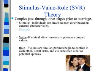 Stimulus-Value-Role (SVR)  Theory Couples pass through three stages prior to marriage. Stimulus –Individuals are drawn to each other based on external characteristics. Example Value –If mutual attraction occurs, partners compare values. Role –If values are similar, partners begin to confide in each other, fulfill tasks, and evaluate each other as potential spouses.  