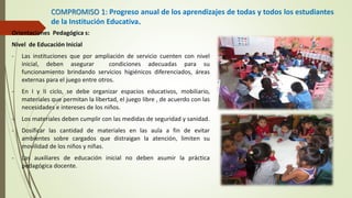 COMPROMISO 1: Progreso anual de los aprendizajes de todas y todos los estudiantes
de la Institución Educativa.
Orientaciones Pedagógica s:
Nivel de Educación Inicial
- Las instituciones que por ampliación de servicio cuenten con nivel
inicial, deben asegurar condiciones adecuadas para su
funcionamiento brindando servicios higiénicos diferenciados, áreas
externas para el juego entre otros.
- En I y II ciclo, se debe organizar espacios educativos, mobiliario,
materiales que permitan la libertad, el juego libre , de acuerdo con las
necesidades e intereses de los niños.
- Los materiales deben cumplir con las medidas de seguridad y sanidad.
- Dosificar las cantidad de materiales en las aula a fin de evitar
ambientes sobre cargados que distraigan la atención, limiten su
movilidad de los niños y niñas.
- Las auxiliares de educación inicial no deben asumir la práctica
pedagógica docente.
 