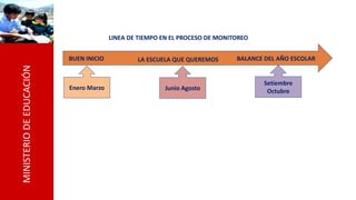 MINISTERIODEEDUCACIÓN
LINEA DE TIEMPO EN EL PROCESO DE MONITOREO
Enero Marzo Junio Agosto
Setiembre
Octubre
BUEN INICIO LA ESCUELA QUE QUEREMOS BALANCE DEL AÑO ESCOLAR
 
