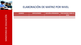 MINISTERIODEEDUCACIÓN
ELABORACIÓN DE MATRIZ POR NIVEL
LOGROS DIFICULTADES LECCIÓN APRENDIDA PREVISIONES PARA EL
2016
 