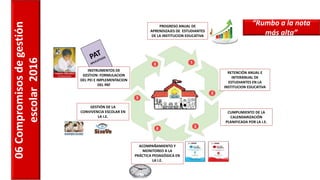 PROGRESO ANUAL DE
APRENDIZAJES DE ESTUDIANTES
DE LA INSTITUCION EDUCATIVA
CUMPLIMIENTO DE LA
CALENDARIZACIÓN
PLANIFICADA POR LA I.E.
RETENCIÓN ANUAL E
INTERANUAL DE
ESTUDIANTES EN LA
INSTITUCION EDUCATIVA
GESTIÓN DE LA
CONVIVENCIA ESCOLAR EN
LA I.E.
06Compromisosdegestión
escolar2016
“Rumbo a la nota
más alta”
INSTRUMENTOS DE
GESTION: FORMULACION
DEL PEI E IMPLEMENTACION
DEL PAT
ACOMPAÑAMIENTO Y
MONITOREO A LA
PRÁCTICA PEDAGÓGICA EN
LA I.E.
 