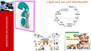 MINISTERIODEEDUCACIÓN
¿ Qué haré con esta información?
APRENDIZAJE
 