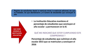 • Registro de estudiantes desde la matrícula inicial, la matricula adicional, los que
se trasladan, los que abandonaron y el número de estudiantes que concluyen el
año
QUE DEBE
LOGRAR LA
INSTITUCIÓN
EDUCATIVA
• La Institución Educativa mantiene el
porcentaje de estudiantes que concluyen el
año escolar y permanecen en la IE.
QUÉ ME INDICARÁ QUE ESTOY CUMPLIENDO ESTE
COMPROMISO ?
Porcentaje de estudiantes que culminan el año
escolar 2015 que se matriculan y concluyen el
2016
 