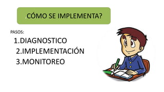 PASOS:
1.DIAGNOSTICO
2.IMPLEMENTACIÓN
3.MONITOREO
¿CÓMO SE IMPLEMENTA?
 