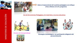 MINISTERIODEEDUCACIÓN
Uso de Herramientas Pedagógicas, de materiales y recursos educativos
Lidera el mejoramiento de la práctica pedagógica con enfoque
crítico reflexivo en la IE y programas
Círculos de Interaprendizaje
Estrategias metodológicas con participación obligatoria del
personal docente.
 