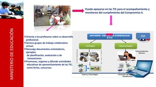 MINISTERIODEEDUCACIÓN
Puede apoyarse en las TIC para el acompañamiento y
monitoreo del cumplimiento del Compromiso 4.
EBROrienta a los profesores sobre su desarrollo
profesional.
Genera grupos de trabajo colaborativo
virtual.
Descarga documentos orientadores,
ejemplos
de planificación, evaluación o de
innovaciones
Promueve, organiza y difunde actividades
educativas de aprovechamiento de las TIC,
como ferias, concursos.
 