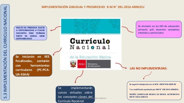 Resultado de imagen para desarrollo de competencias minedu