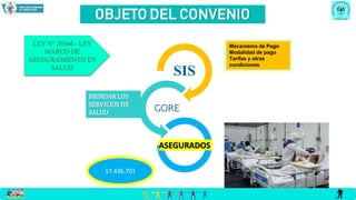 OBJETO DEL CONVENIO
SIS
GORE
ASEGURADOS
LEY N° 29344.- LEY
MARCO DE
ASEGURAMIENTO EN
SALUD
Mecanismo de Pago
Modalidad de pago
Tarifas y otras
condiciones
BRINDAR LOS
SERVICIOS DE
SALUD
17.436.701
 