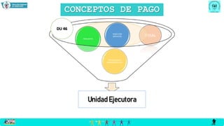 FISSAL
CONCEPTOS DE PAGO
Unidad Ejecutora
PRESTACIONES
ADMINISTRATIVAS
PERCAPITA
PAGO POR
SERVICIOS
DU 46
 