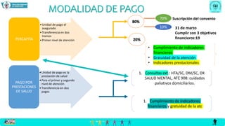 MODALIDAD DE PAGO
•Unidad de pago el
asegurado
•Transferencia en dos
tramos
•Primer nivel de atención
PERCAPITA
•Unidad de pago es la
prestación de salud
•Para el primer y segundo
nivel de atención
•Transferencia en dos
pagos
PAGO POR
PRESTACIONES
DE SALUD
80%
20%
Suscripción del convenio
31 de marzo
Cumplir con 3 objetivos
financieros:19
• Cumplimiento de indicadores
financieros
• Gratuidad de la atención
• Indicadores prestacionales
1. Consultas ext.: HTA/SC, DM/SC, DX
SALUD MENTAL, ATC 908: cuidados
paliativos domiciliarios.
1. Cumplimiento de indicadores
financieros y gratuidad de la atc
70%
10%
 
