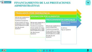 FINANCIAMIENTO DE LAS PRESTACIONES
ADMINISTRATIVAS
TRASLADOS POR EMERGENCIA
50% del valor establecido en
acta de compromisos.
Transferencia prospectiva.
UE que cuenten con marco
presupuestal menor a 5000
será la trasferencia al 100%.
2da. Mes de junio
liquidacion
ASIGNACION POR ALIMENTOS
50% del valor establecido en
acta de compromisos.
Transferencia prospectiva.
UE que cuenten con marco
presupuestal menor a 5000
será la trasferencia al 100%.
2da. Mes de junio
liquidacion
PROCEDIMIENTOS ESPECIALES
50% del valor establecido en
acta de compromisos.
Transferencia prospectiva.
UE que cuenten con marco
presupuestal menor a 5000
será la trasferencia al 100%.
2da. Mes de junio
liquidacion
TRASLADO DE PACIENTE
ONCOLOGICO
Dx definitivo.
Pago por expediente
 