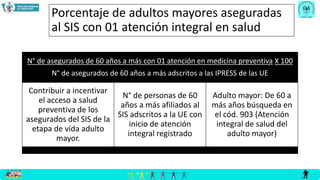 Porcentaje de adultos mayores aseguradas
al SIS con 01 atención integral en salud
N° de asegurados de 60 años a más con 01 atención en medicina preventiva X 100
N° de asegurados de 60 años a más adscritos a las IPRESS de las UE
Contribuir a incentivar
el acceso a salud
preventiva de los
asegurados del SIS de la
etapa de vida adulto
mayor.
N° de personas de 60
años a más afiliados al
SIS adscritos a la UE con
inicio de atención
integral registrado
Adulto mayor: De 60 a
más años búsqueda en
el cód. 903 (Atención
integral de salud del
adulto mayor)
 