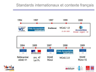 Standards internationaux et contexte français
 