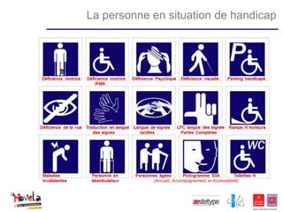 La personne en situation de handicap
 