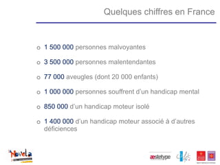 Quelques chiffres en France


o 1 500 000 personnes malvoyantes

o 3 500 000 personnes malentendantes

o 77 000 aveugles (dont 20 000 enfants)

o 1 000 000 personnes souffrent d’un handicap mental

o 850 000 d’un handicap moteur isolé

o 1 400 000 d’un handicap moteur associé à d’autres
  déficiences
 
