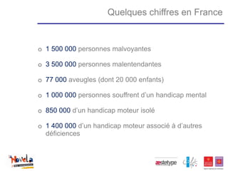 Quelques chiffres en France


o 1 500 000 personnes malvoyantes

o 3 500 000 personnes malentendantes

o 77 000 aveugles (...