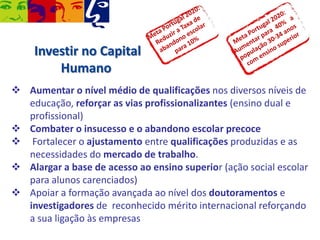 Investir no Capital
Humano
 Aumentar o nível médio de qualificações nos diversos níveis de
educação, reforçar as vias profissionalizantes (ensino dual e
profissional)
 Combater o insucesso e o abandono escolar precoce
 Fortalecer o ajustamento entre qualificações produzidas e as
necessidades do mercado de trabalho.
 Alargar a base de acesso ao ensino superior (ação social escolar
para alunos carenciados)
 Apoiar a formação avançada ao nível dos doutoramentos e
investigadores de reconhecido mérito internacional reforçando
a sua ligação às empresas

 