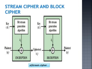 a)Stream cipher
 