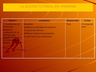 LA  A CCIÓN TUTORIAL  EN  P RIMARIA A lo largo del curso. Tutor Reuniones: Establecer un calendario de reuniones Convocar las reuniones Establecer el guión de las reuniones Levantar acta de las conclusiones 4. Coordinación del profesorado: Potenciar la coordinación de los profesores que impartan enseñanza a un mismo grupo de alumnos. Fechas Responsables Actuaciones Objetivo 