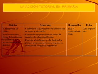 LA  A CCIÓN TUTORIAL  EN  P RIMARIA A lo largo del año. Todo el profesorado del centro. Colaborar en la elaboración y revisión del plan de tutoría y orientación. Elaborar las programaciones de tutoría de acuerdo a los planes establecidos. Presentar a los alumnos y a las familias los planes y programas de tutoría y propiciar su colaboración recogiendo sugerencias. 6. Elaboración de planes: asumir como tarea propia de los docentes la orientación y la acción tutorial de los alumnos. Fechas Responsables Actuaciones Objetivo 