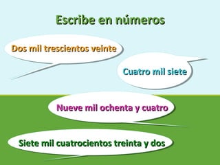 Escribe en númerosEscribe en números
Dos mil trescientos veinteDos mil trescientos veinte
Cuatro mil sieteCuatro mil siete
Siete mil cuatrocientos treinta y dosSiete mil cuatrocientos treinta y dos
Nueve mil ochenta y cuatroNueve mil ochenta y cuatro
