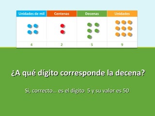 ¿A qué dígito corresponde la decena?¿A qué dígito corresponde la decena?
Si, correcto… es el dígito 5 y su valor es 50Si, correcto… es el dígito 5 y su valor es 50