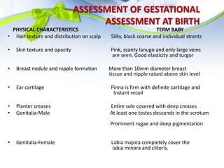 ASSESSMENT OF GESTATIONAL
ASSESSMENT AT BIRTH
PHYSICAL CHARACTERISTICS TERM BABY
• Hair texture and distribution on scalp Silky, black coarse and individual strants
• Skin texture and opacity Pink, scanty lanugo and only large veins
are seen. Good elasticity and turgor
• Breast nodule and nipple formation More than 10mm diameter breast
tissue and nipple raised above skin level
• Ear cartilage Pinna is firm with definite cartilage and
Instant recoil
• Planter creases Entire sole covered with deep creases
• Genitalia-Male At least one testes descends in the scrotum
Prominent rugae and deep pigmentation
• Genitalia-Female Labia majora completely cover the
labia minora and clitoris.
 