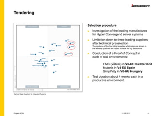 Projekt ROSI 11.09.2017
Tendering
4
Gartner Magic Quadrant for Integrated Systems
Selection procedure
■ Investigation of the leading manufactures
for Hyper Convergend server systems
■ Limitation down to three leading suppliers
after technical preselection
The systems of the four other supplies which also are shown in
the leaders quadrant are rather suitable for big datacentre
■ Conduction of a Proof of Concept in
each of real environments:
EMC (vXRail) in V5-CH Switzerland
Nutanix in V4-ES Spain
SimpliVity in V6-HU Hungary
■ Test duration about 4 weeks each in a
productive environment.
 