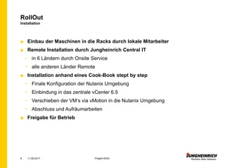 ■ Einbau der Maschinen in die Racks durch lokale Mitarbeiter
■ Remote Installation durch Jungheinrich Central IT
− in 6 Ländern durch Onsite Service
− alle anderen Länder Remote
■ Installation anhand eines Cook-Book stept by step
− Finale Konfiguration der Nutanix Umgebung
− Einbindung in das zentrale vCenter 6.5
− Verschieben der VM‘s via vMotion in die Nutanix Umgebung
− Abschluss und Aufräumarbeiten
■ Freigabe für Betrieb
RollOut
Installation
Projekt ROSI8 11.09.2017
 
